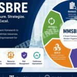 MMSBRE framework infographic showing management, planning, and performance improvement.