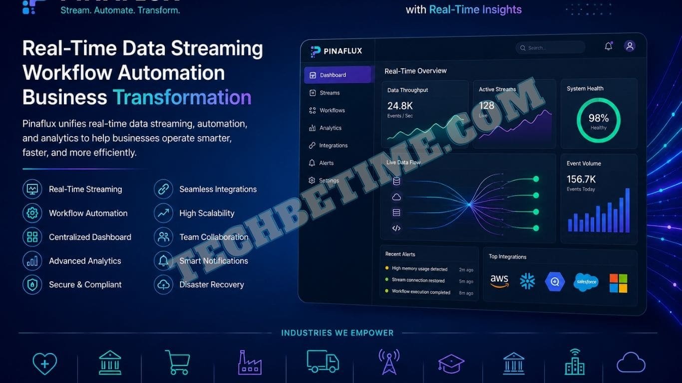 Pinaflux dashboard showing real-time data streaming, workflow automation, analytics, and cloud integrations for modern businesses.