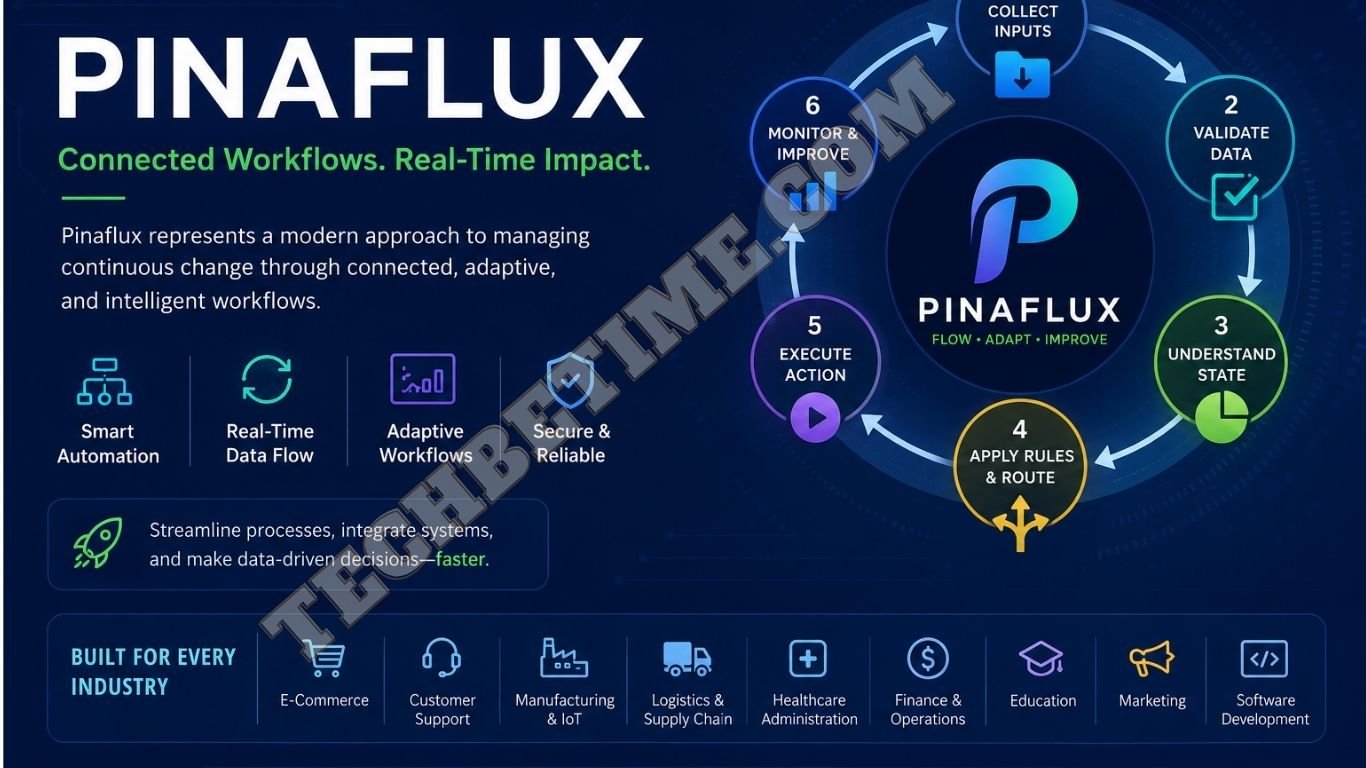 Pinaflux – Meaning, Workflow Automation & Technology Concept