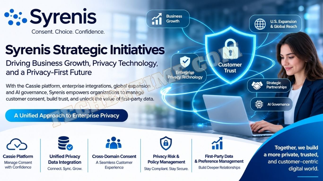 Syrenis strategic initiatives for enterprise privacy, consent management, and AI governance.